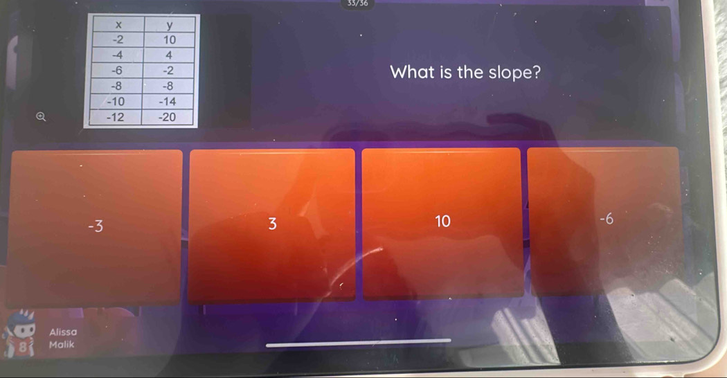 55/56
What is the slope?
-3
3
10
-6
Alissa
Malik