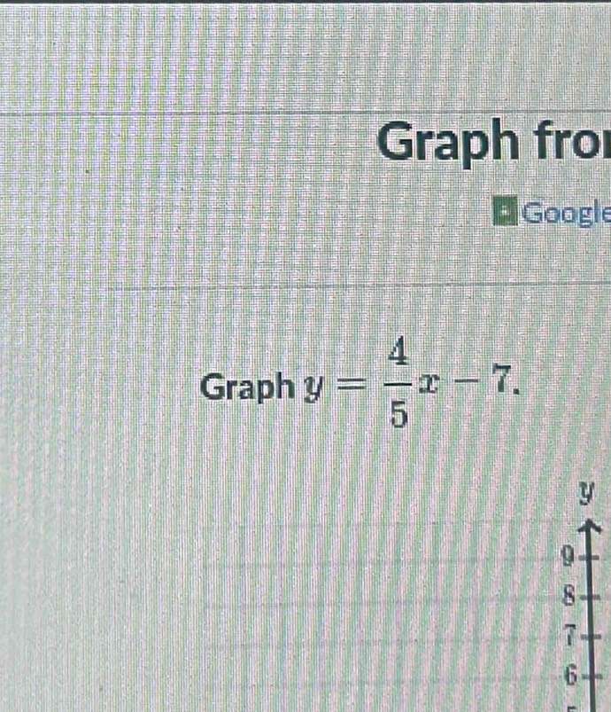 Graph fro 
Google 
Graph y= 4/5 x-7. 
-