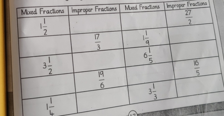 proper Fractions