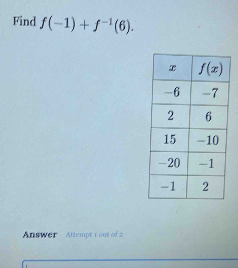 Find f(-1)+f^(-1)(6).
Answer Attempt 1 out of 2