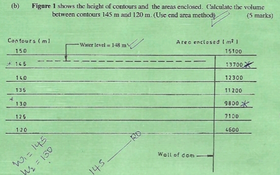 Figure 1 shows the height of contours and the areas enclosed. Calculate the volume
between contours 145 m and 120 m. (Use end area method) (5 marks)