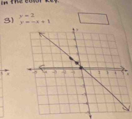in the color key.
y=2
3) y=-x+1
5 x x