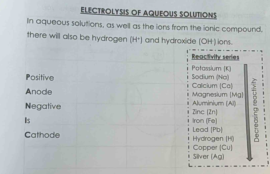 ELECTROLYSIS OF AQUEOUS SOLUTIONS 
In aqueous solutions, as well as the ions from the ionic compound, 
there will also be hydrogen (H+) and hydroxide (OH-) ions. 
Reactivity series 
Potassium (K) 
Positive Sodium (Na) 
Calcium (Ca) 
Anode Magnesium (Mg) 
Negative 
Aluminium (Al) 
Zinc (Zn) 
Is Iron (Fe) 
Lead (Pb) 
Cathode 
Hydrogen (H) 
2 
Copper (Cu) 
Silver (Ag)