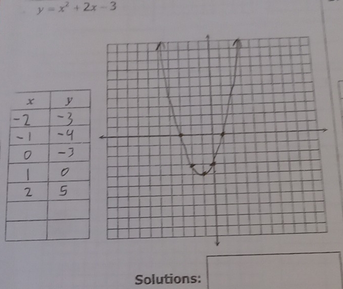 y=x^2+2x-3
Solutions: