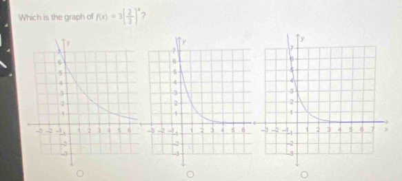 Which is the graph of f(x)=3[ 2/3 ]^x ?