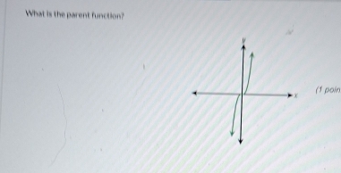 What is the parent function? 
(1 poin