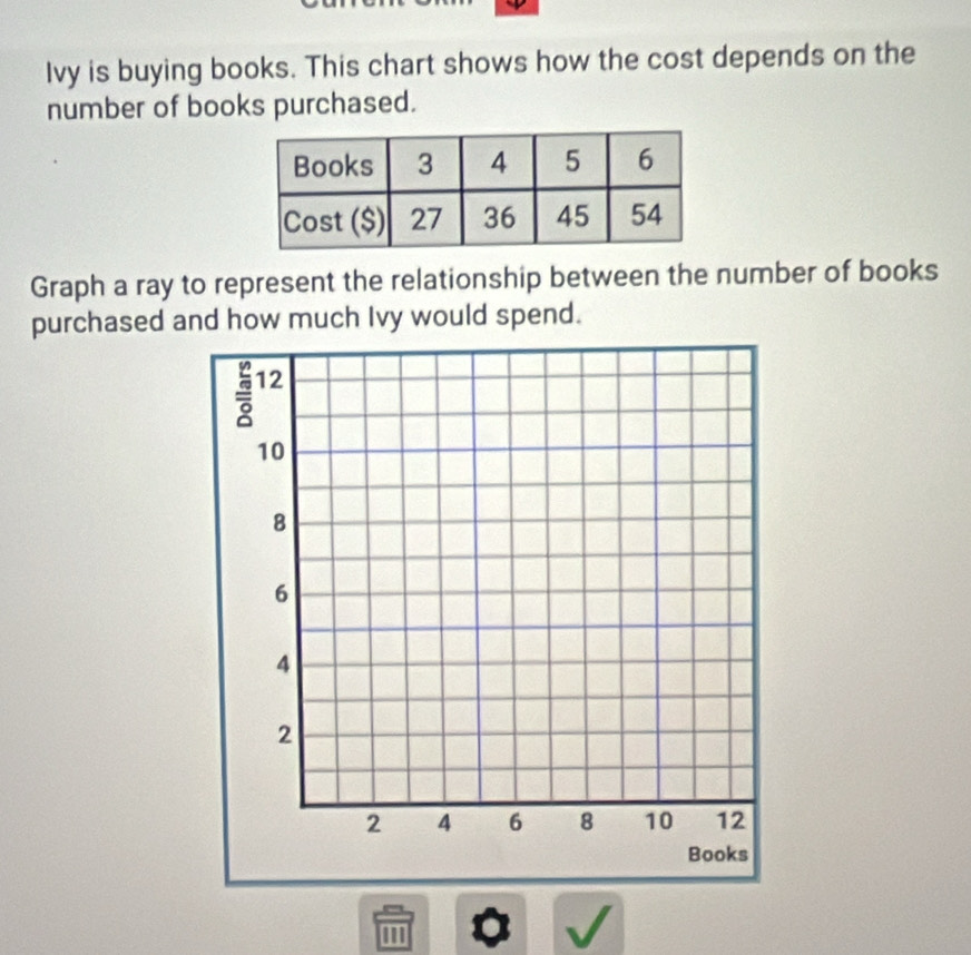 Ivy is buying books. This chart shows how the cost depends on the 
number of books purchased. 
Graph a ray to represent the relationship between the number of books 
purchased and how much Ivy would spend. 
m