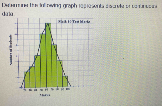 Determine the following graph represents discrete or continuous 
data.