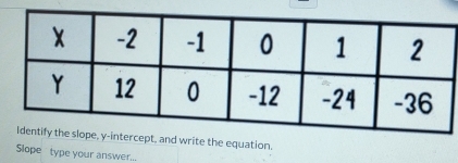 write the equation. 
Slope type your answer...