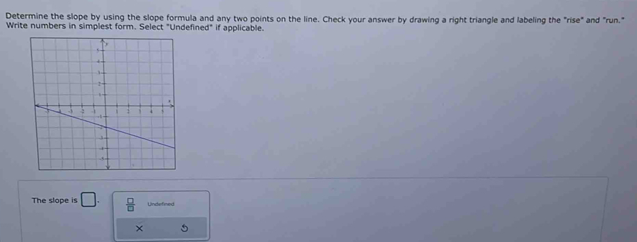 Determine the slope by using the slope formula and any two points on the line. Check your answer by drawing a right triangle and labeling the "rise" and "run."
Write numbers in simplest form. Select "Undefined" if applicable.
The slope is □.  □ /□   Undefined