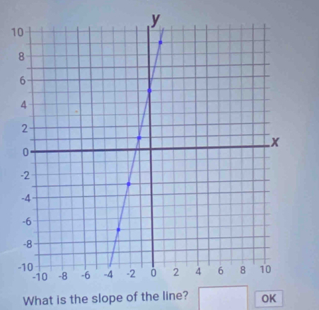 What is the slope of the line? OK