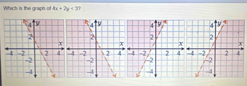 Which is the graph of 4x+2y<3</tex> ?