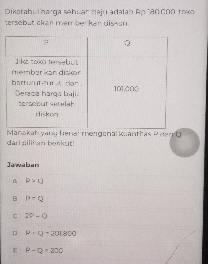 Diketahui harga sebuah baju adalah Rp 180.000. toko
tersebut akan memberikan diskon.
Manakah yang benar mengenai kuantitas P dan Q
dari pilihan berikut!
Jawaban
A P>Q
B P=Q
C 2P=Q
D P+Q=201.800
E P-Q=200