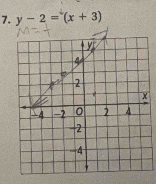 y-2=(x+3)