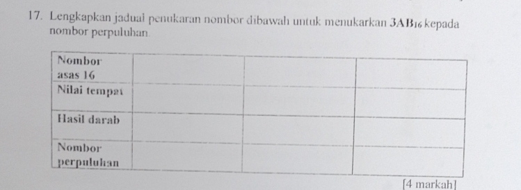 Lengkapkan jaduai penukaran nombor dibawah untuk menukarkan 3AB1 kepada 
nombor perpuluhan 
[4 markah]