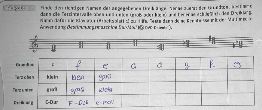 Autgabe Finde den richtigen Namen der angegebenen Dreiklänge. Nenne zuerst den Grundton, bestimme 
dann die Terzintervalle oben und unten (groß oder klein) und benenne schließlich den Dreiklang. 
Nimm dafür die Klaviatur (Arbeitsblatt 1) zu Hilfe. Teste dann deine Kenntnisse mit der Multimedia- 
Anwendung Bestimmungsmaschine Dur-Moll (△ DVD-Datenteil).