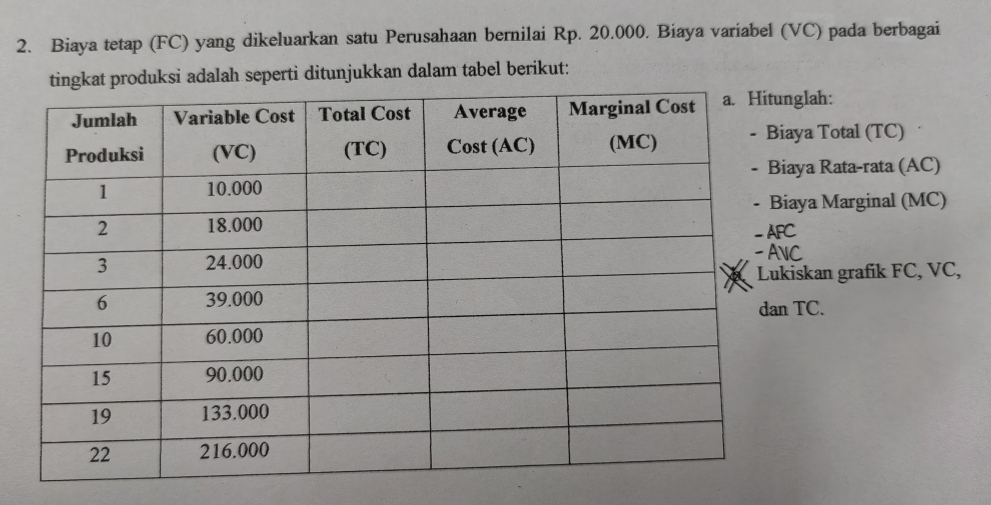 Biaya tetap (FC) yang dikeluarkan satu Perusahaan bernilai Rp. 20.000. Biaya variabel (VC) pada berbagai 
tingkat produksi adalah seperti ditunjukkan dalam tabel berikut: 
glah: 
ya Total (TC) 
ya Rata-rata (AC) 
aya Marginal (MC) 
C 
skan grafik FC, VC, 
TC.