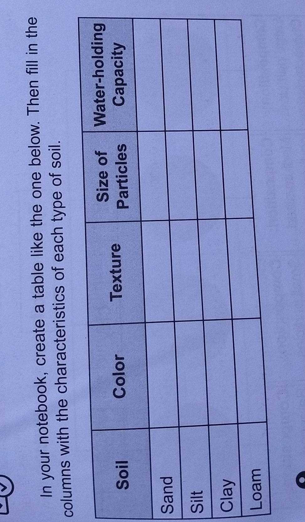 In your notebook, create a table like the one below. Then fill in the 
columns with the characteristics of each type of soil. 
S 
S