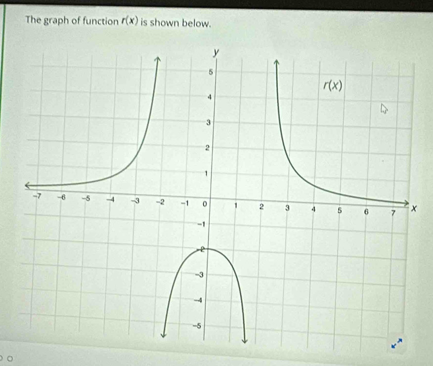 The graph of function r(x) is shown below.