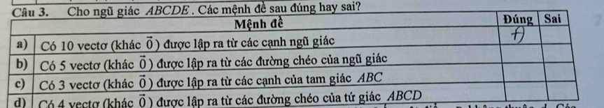 đề sau đúng hay sai?