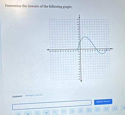 Determine the domain of the following graph: 
Answer Attempt 1 out of 2 
Submit Answer 
of
∞ S > [, ) (] (, ) A