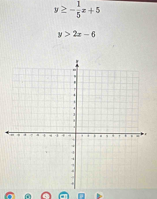 y≥ - 1/5 x+5
y>2x-6