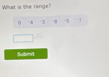 What is the range?
0 -4 -3 -8 -5 -7
Submit