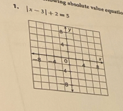 |x-3|+2=5
awing absolute value equatio