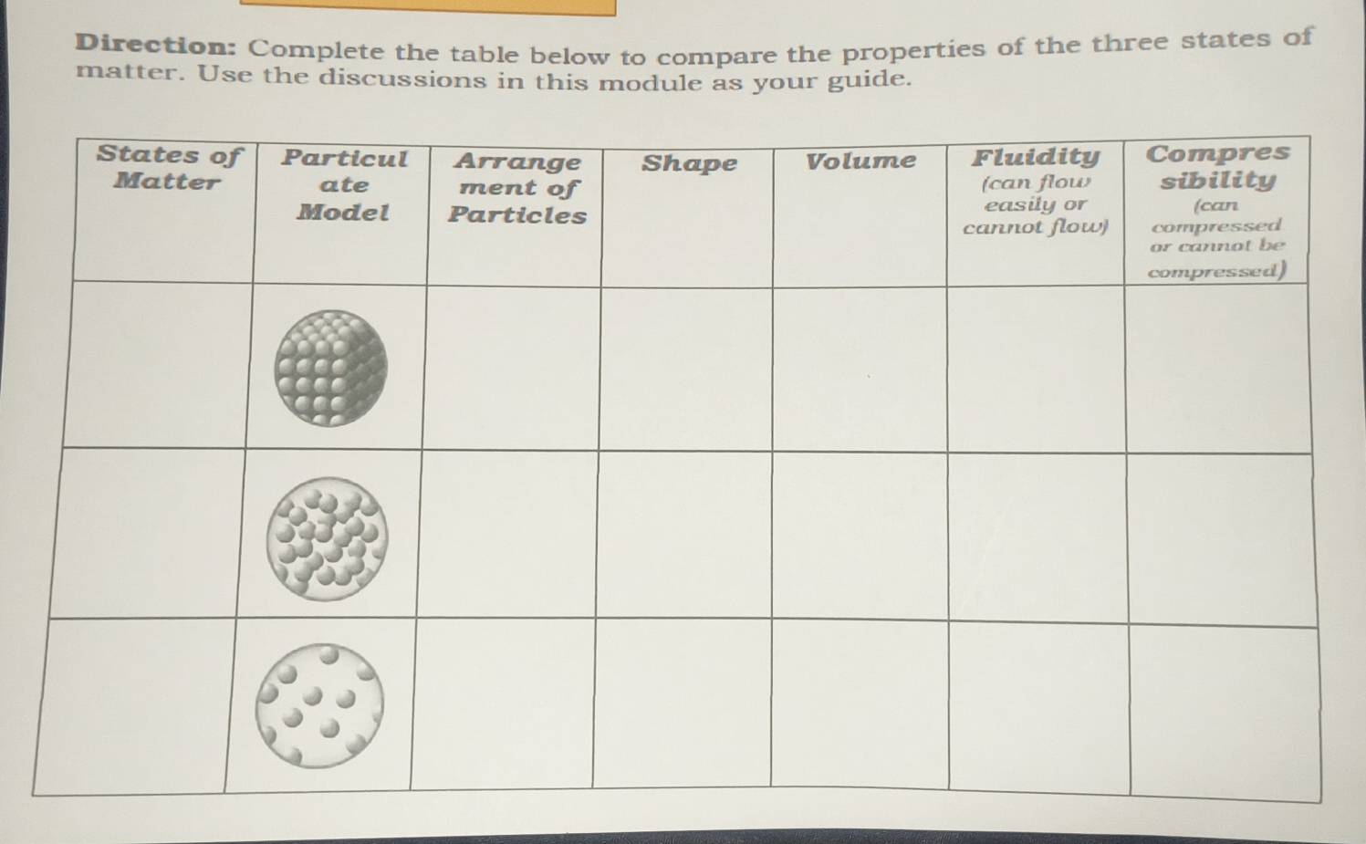 Direction: Complete the table below to compare the properties of the three states of 
matter. Use the discussions in this module as your guide.