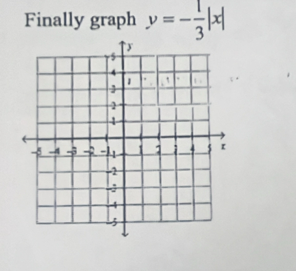 Finally graph y=- 1/3 |x|