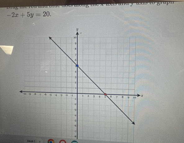 Wx3
-2x+5y=20. 
Dosk 1