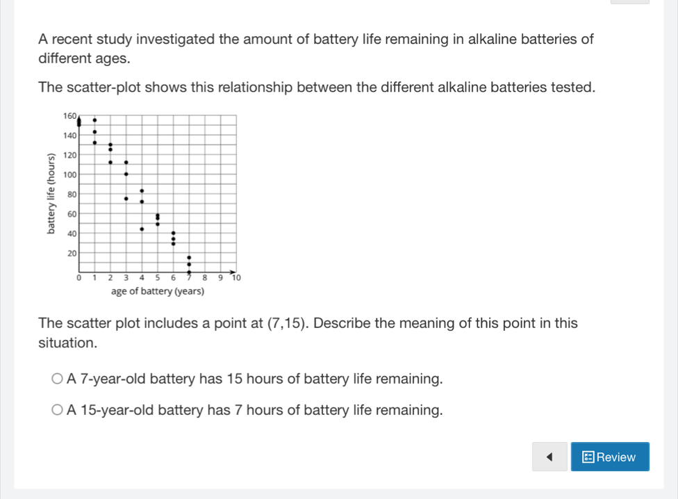 A recent study investigated the amount of battery life remaining in alkaline batteries of
different ages.
The scatter-plot shows this relationship between the different alkaline batteries tested.
160
140
120
100
80
60
40
20
0 1 2 3 4 5 6 7 8 9 10
age of battery (years)
The scatter plot includes a point at . Describe the meaning of this point in this (7,15)
situation.
A 7-year-old battery has 15 hours of battery life remaining.
A 15-year-old battery has 7 hours of battery life remaining.
1 Review