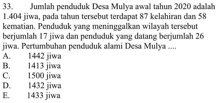 Jumlah penduduk Desa Mulya awal tahun 2020 adalah
1. 404 jiwa, pada tahun tersebut terdapat 87 kelahiran dan 58
kematian. Penduduk yang meninggalkan wilayah tersebut
berjumlah 17 jiwa dan penduduk yang datang berjumlah 26
jiwa. Pertumbuhan penduduk alami Desa Mulya ....
A. 1442 jiwa
B. 1413 jiwa
C. 1500 jiwa
D. 1432 jiwa
E. 1433 jiwa