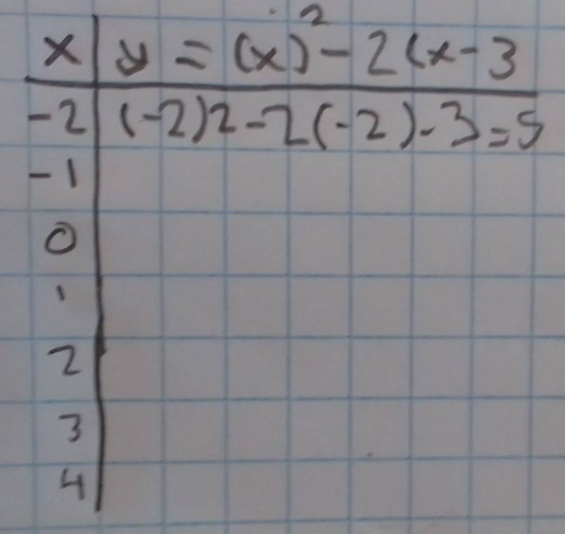 frac y=(x)^2-2(x-3(-2)2-2(-2)-3=5