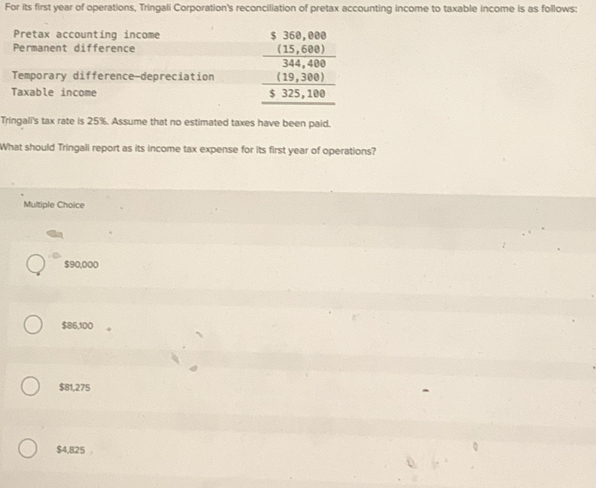 For its first year of operations, Tringali Corporation's reconciliation of pretax accounting income to taxable income is as follows:
Pretax accounting income
Permanent difference
Temporary difference—depreciation beginarrayr 5,3688,088(15,680)34,480 _ (19,380) _ 5,325,180 hline endarray
Taxable income
Tringali's tax rate is 25%. Assume that no estimated taxes have been paid.
What should Tringali report as its income tax expense for its first year of operations?
Multiple Choice
$90,000
$86,100
$81,275
$4,825