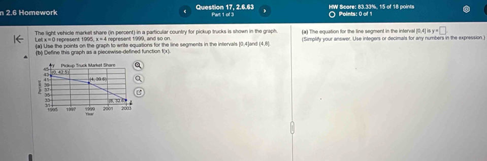 2.6 Homework Question 17, 2.6.63 Part 1 of 3 HW Score: 83.33%, 15 of 18 points
Points: 0 of 1
The light vehicle market share (in percent) in a particular country for pickup trucks is shown in the graph. (a) The equation for the line segment in the interval [0,4] is y=□ .
Let x=0 represent 1995, x=4 represent 1999, and so on.
(a) Use the points on the graph to write equations for the line segments in the intervals [0,4] and (4,8). (Simplify your answer. Use integers or decimals for any numbers in the expression.)
(b) Define this graph as a piecewise-defined function f(x)