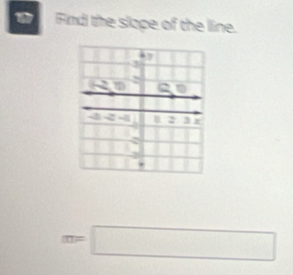 Find the slape of the line.
m=□