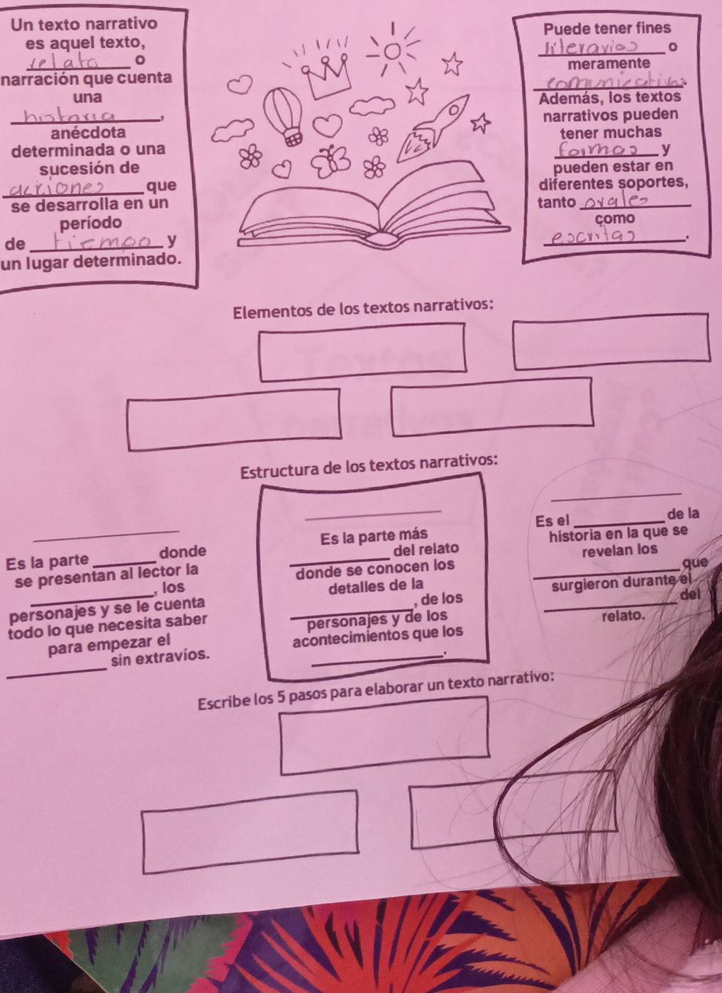 Un texto narrativo 
Puede tener fines 
es aquel texto, 
_。 
。 

_ 
narración que cuenta meramente 
una Además, los textos 
, 
_anécdota narrativos pueden 
tener muchas 
determinada o una _y 
sucesión de pueden estar en 
_ 
que diferentes soportes, 
se desarrolla en un tanto_ 
_ 
período como 
de_ 
y 
un lugar determinado. 
Elementos de los textos narrativos: 
Estructura de los textos narrativos: 
_ 
_ 
de la 
Es la parte_ donde _Es la parte más Es el historia en la que se 
del relato 
revelan los 
se presentan al lector la 
, los donde se conocen los_ 
que 
_ 
detalles de la surgieron durante el 
personajes y se le cuenta_ 
, de los _del 
todo lo que necesita saber 
para empezar el personajes y de los 
relato. 
sin extravíos. acontecimientos que los 
. 
_ 
Escribe los 5 pasos para elaborar un texto narrativo: