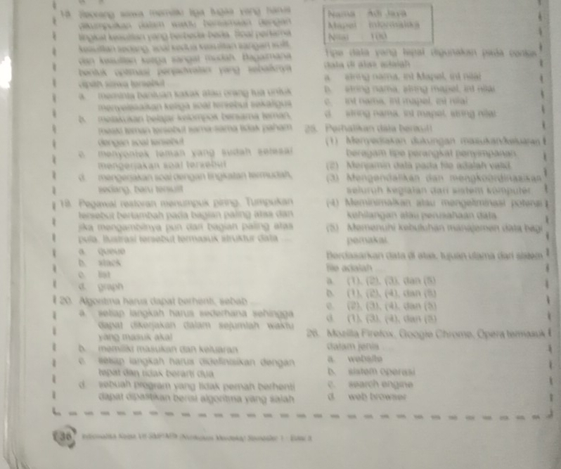 Jiecvang siexa memil liga Mgàa vòng hánia Nama A Jar
dkumpukan (alam waly bemamaan dengan Ma=
lingiat leaclian yang berbera-bera. foal perama N 100
Sesutian secang, aoal sedua vessitan sangan wült Tpe data yang tspal digunalan pada conios
dan kasullan kazga sängal mudäh. Bagaimana
bentuk optmasi perjadwalan yang sebalkry ala dr  alwé méaiah
arng nama, int Mapal, ind néa
meminta bantuan kakak aláu orang lua uniuk  etring nama, alnng mapel, int néar
meryeissaikan keliga soal tersebui sekaligus c.  int nama, int mapel, gi nal
b  melakukan belajar kelompos bersama teman. string nama, int mapel, string nitat
Peak teman tersobul sama-sama tdak pañam 25. Perhalikan dala berxul
dengan soạl tersebut (1) Menyediakan dukungan masukanðuluara 1
e  menyoniek teman yang sudah seresr  beragam lipe perangkat penyimpanan 1
mengerjakan soal terzebut (2) Merjamin dala pada file adalah vald.
d. mengerakan soal dengan lingkatan termudah,  3) Mengendarkan dan mengkogrdinasika
seng, bar  tensult Keluruh Kegiatan dan sistem Kömputen
18. Pegawal restoran menumpuk piring. Tumpukan  4) Meminimalkan atau mengeliminaal potena 
fersebut bertambah pada bagian paling ataa dan kehilangan aläu peniaahaan dafa
jika mengambénya pun darí bagian paling atas  50   Memenuhi kebulchan manjemen dặta b a g
.
pula. Ilustrasí tersebut termasux struktur Gata pomakai.
a queue Bordasarkan data dí atas. tujuán ulama darí sisem 1
b. stack fe acialah
. e list
a. (1). (2). (3). dan (5)
d. graph b. (1). (2), (4). dan (5)
# 20. Algortma harua dapal berhents, sébab c. (2). (3). (4). dan (5)
setiap langkah harus sederhana sehingg d. (1). (3). (4), dan (5)
dapat dikerjakan dalam sejumlah waktu  28. Mozilla Firefox, Googie Chrome, Ópera temasuk
yang masuk akal 
b  memillkı masukan dan keluaran dalam jenis
c. #etap langkah harus didelinisikan dengan a. website
tepat dân rdak berarts đua D. sistem operasi
d. sebuah program yang lidak pernah berhenti c. search engine
dapat dipastikan berisi algoritma yang salah d web browner
“
~
36 . itnalka Nega VI-SMPAR (Nerokos Madoka) Snnaal 1 · Eun 8