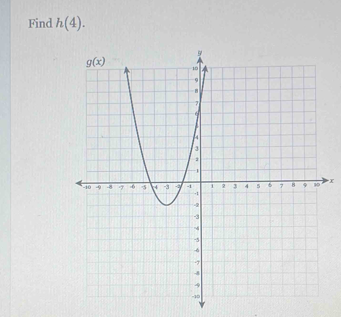 Find h(4).
x