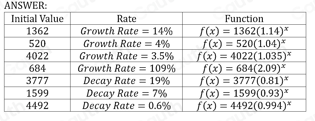 ANSWER: 
Table 1: []