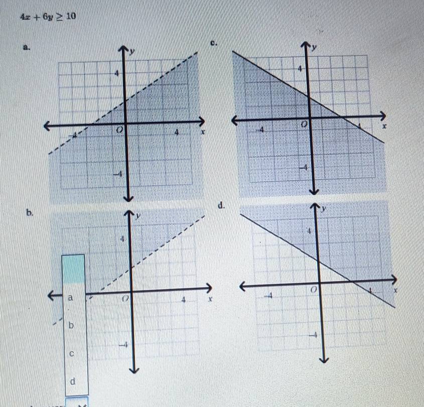 4x+6y≥ 10
a. 
c. 
. 
b.