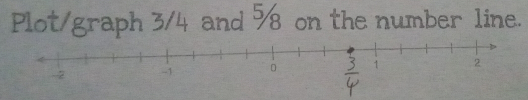 Plot/graph 3/4 and 98 on the number line.