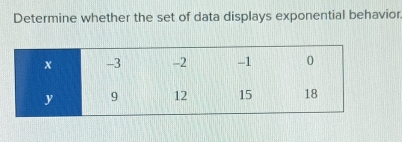 Determine whether the set of data displays exponential behavior.