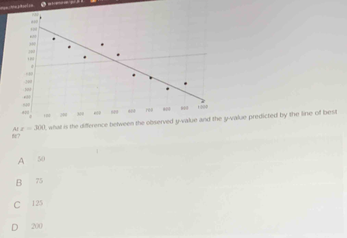 700
600
800
400
) 00
200
100
。
-1 80
- 200
- 300
400
500
-600 100 200 300 400 500 600 700 800 900 1000
Al x=300 , what is the difference between the observed y -value and the y -value predicted by the line of best
fit?
A 50
B 75
C 125
D 200