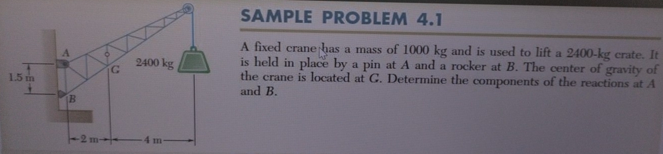 Solved: SAMPLE PROBLEM 4.1 A fixed crane has a mass of 1000 kg and is ...