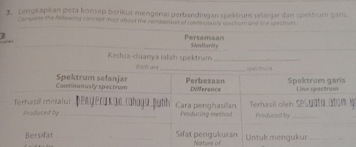 Lengkapkan peta konsep berikut mengenal perbandingan spektrum selanjar dan spektrum garis.
Complete the following concept map about the comparison of continuously spectrum and line spectrum.
Persamaan
nadiers Simliarity
_
Kedua-duanya ialah spektrum_
Both are _spectrum.
Spektrum selanjar Perbezaan Spektrum garis
Continuously spectrum Difference Line spectrum
Terhasil melalui_ Cara penghasilan Terhasil oleh_
Produced by Producing method Produced by_
Bersifat Sifat pengukuran Untuk mengukur_
Nature of