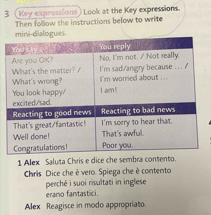 Key expressions ) Look at the Key expressions. 
Then follow the instructions below to write 
i-dialogues. 
1 Alex Saluta Chris e dice che sembra contento. 
Chris Dice che è vero. Spiega che è contento 
perché i suoi risultati in inglese 
erano fantastici. 
Alex Reagisce in modo appropriato.