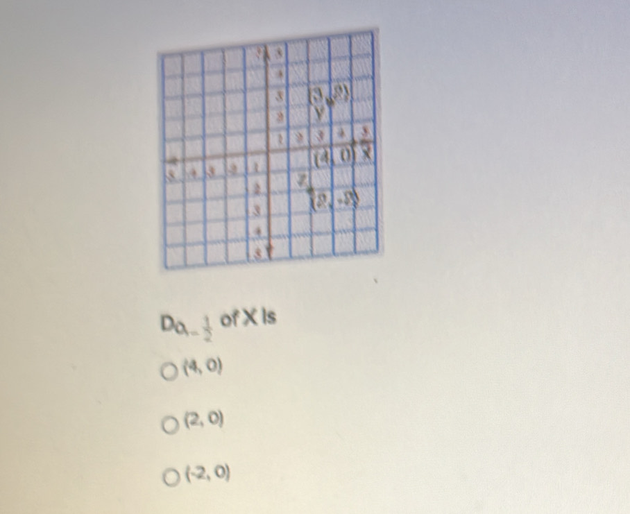 D_O_1- 1/2  of X Is
(4,0)
(2,0)
(-2,0)