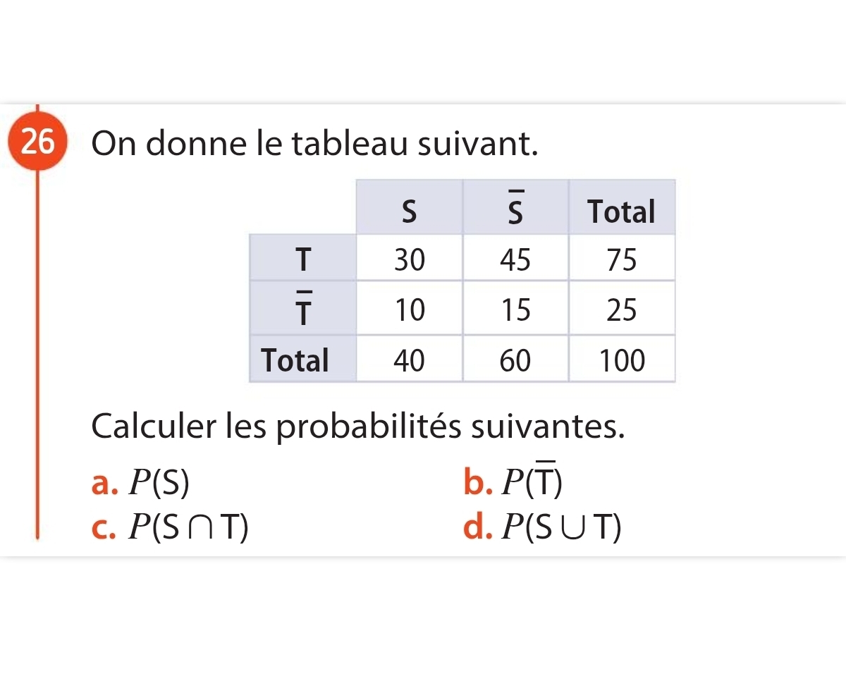 On donne le tableau suivant.
Calculer les probabilités suivantes.
a. P(S) b. P(overline T)
C. P(S∩ T) d. P(S∪ T)